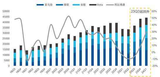 2023年度国内主流云AI写作软件综合评测与排名：功能、性能、用户体验全解析