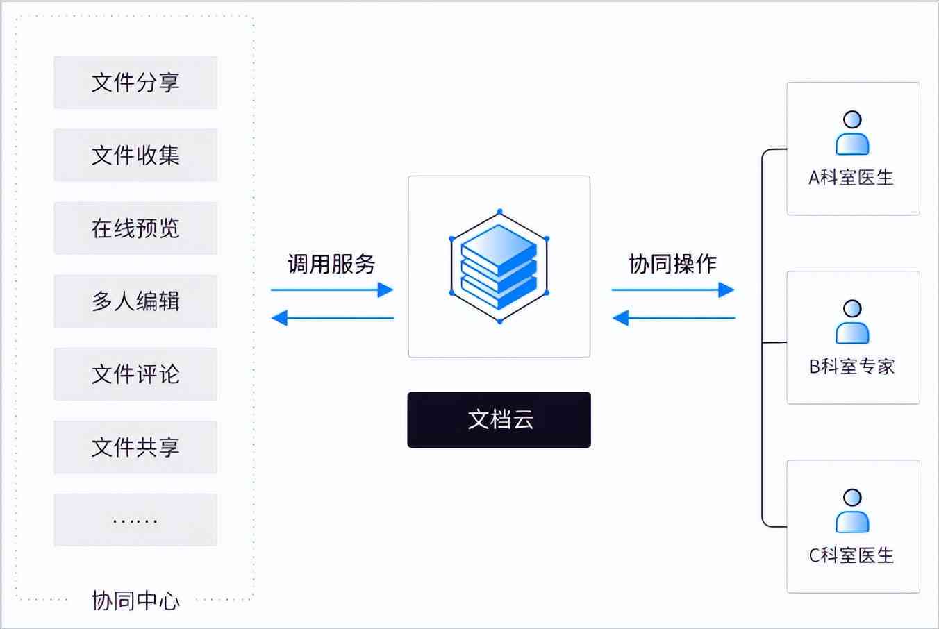 全方位云端写作解决方案：在线文档编辑、协作与存储平台