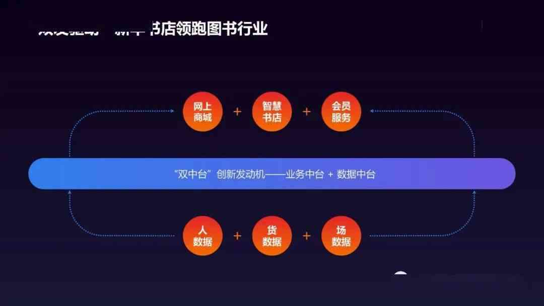 全方位云端写作解决方案：在线文档编辑、协作与存储平台