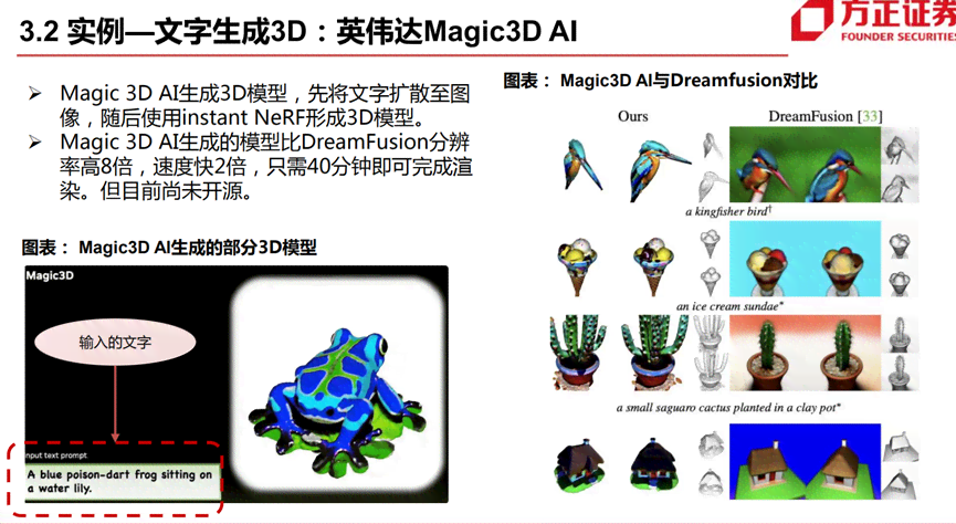 AI技术在3D动漫建模领域的全面应用：从角色设计到场景构建的革新方案