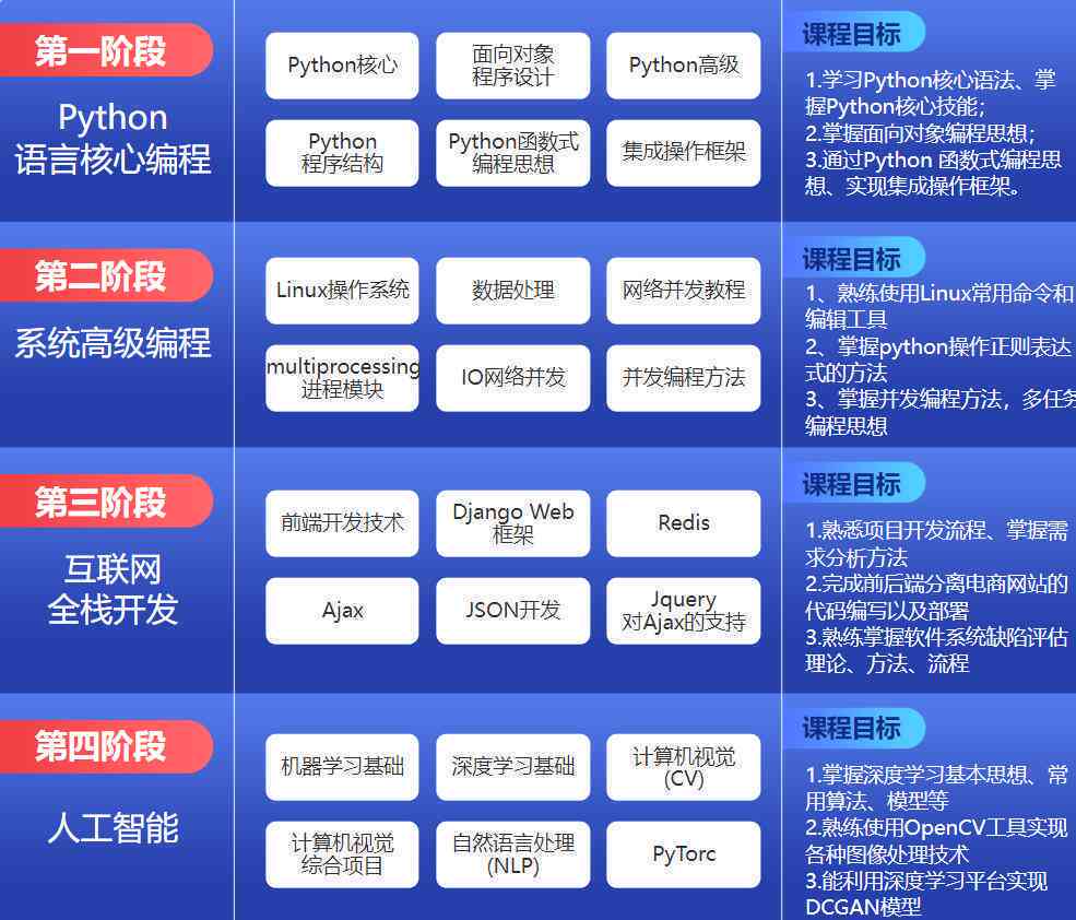 Python人工智能驱动的游戏脚本开发