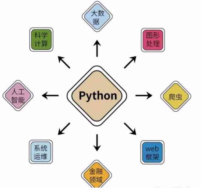 Python人工智能驱动的游戏脚本开发