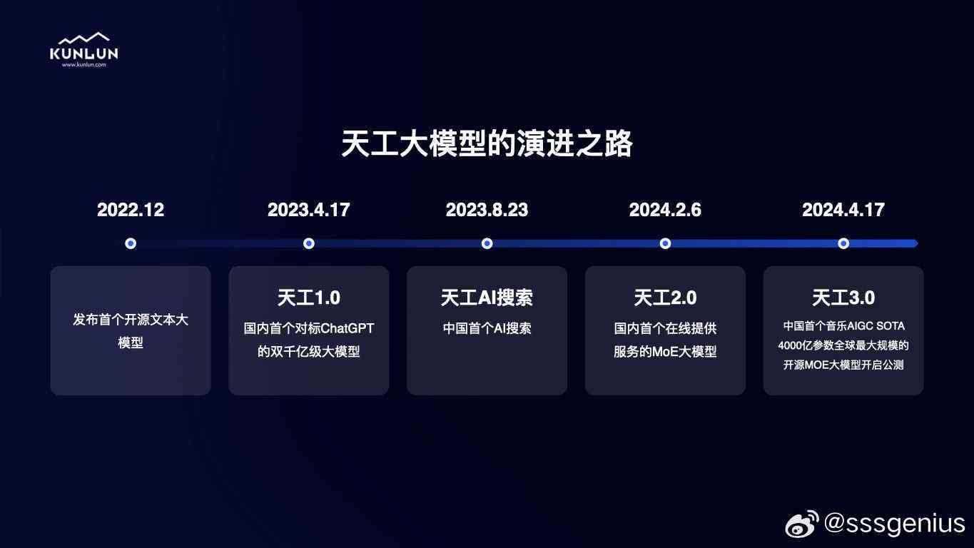 深度解析：天工AI创作原理与多角度应用指南