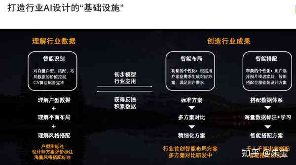 深度解析：天工AI创作原理与多角度应用指南
