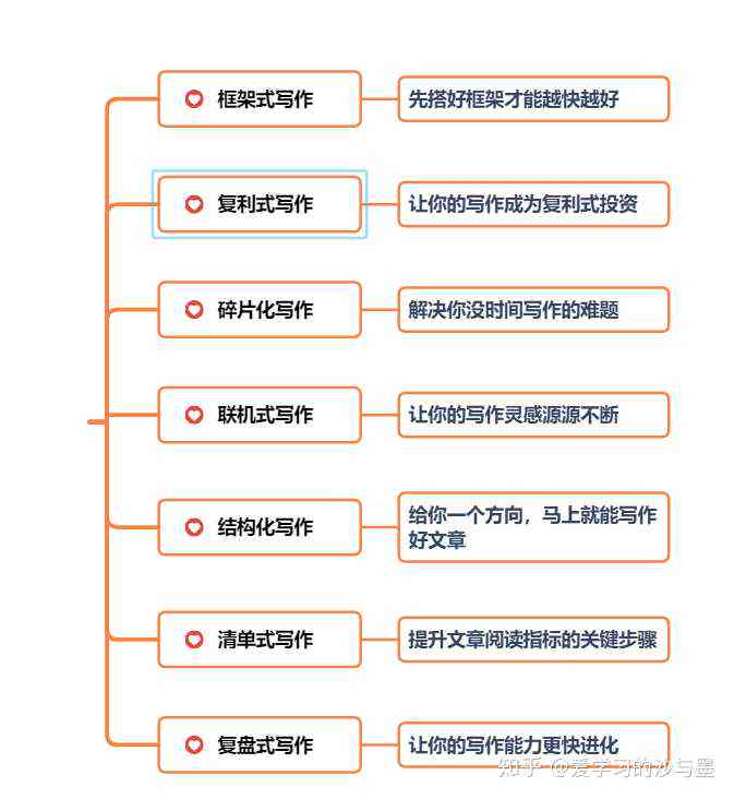 提高办公写作应该看什么书？选择书籍与，掌握提升办公写作技巧的方法