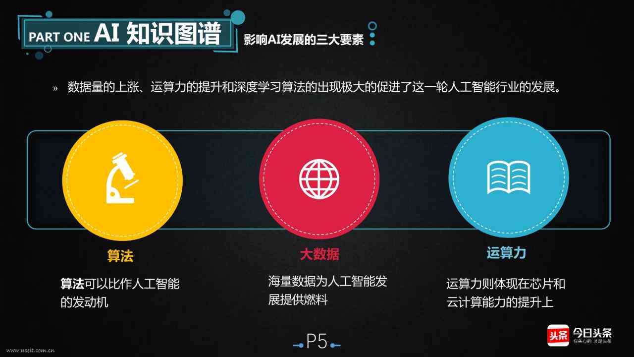 人工智能英文版升级为中文版：全面覆盖AI相关搜索问题解决方案