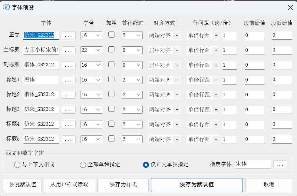 盘点2023年热门AI写作神器：免费高效工具全面评测，满足各类写作需求