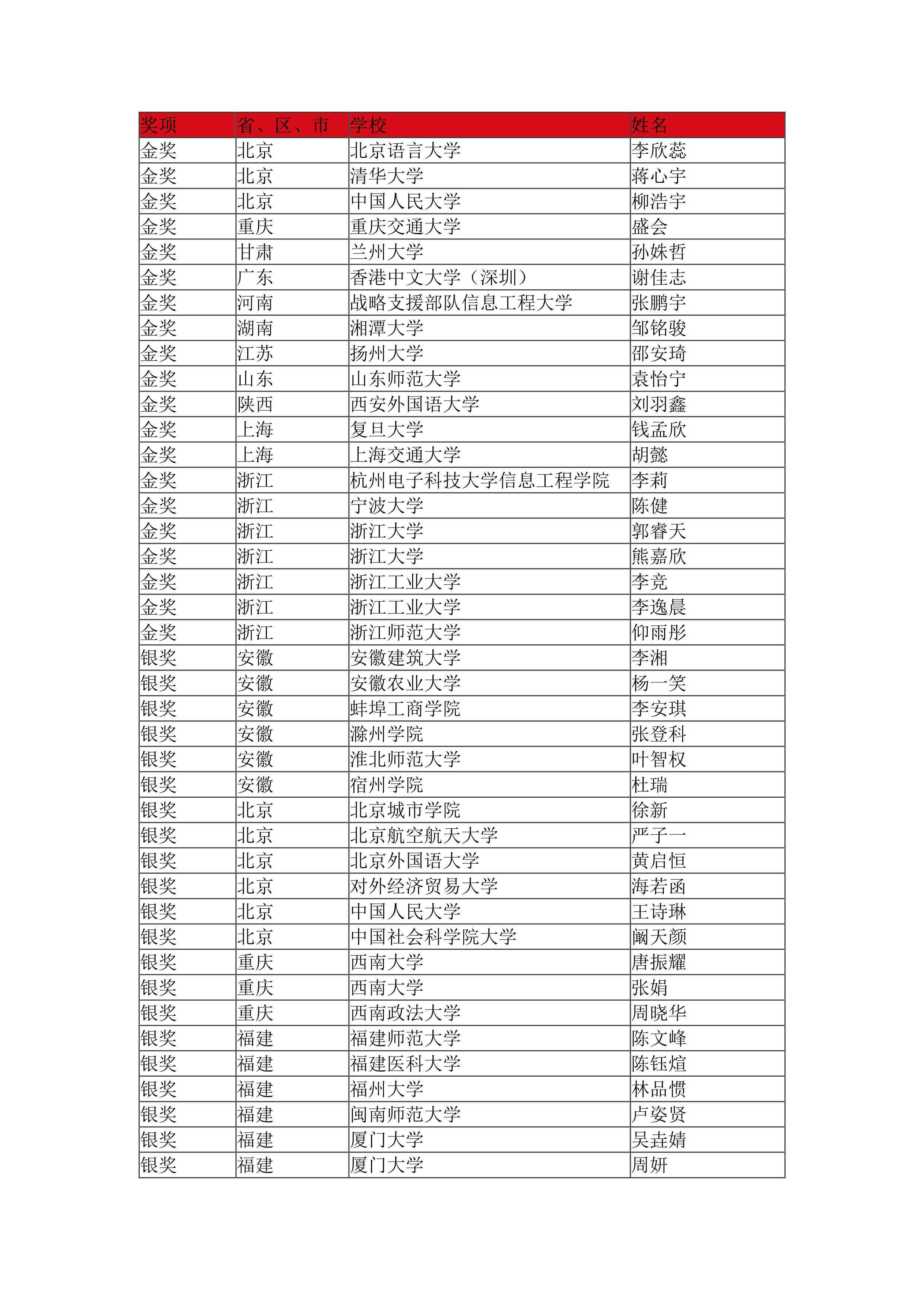盘点2023年热门AI写作神器：免费高效工具全面评测，满足各类写作需求