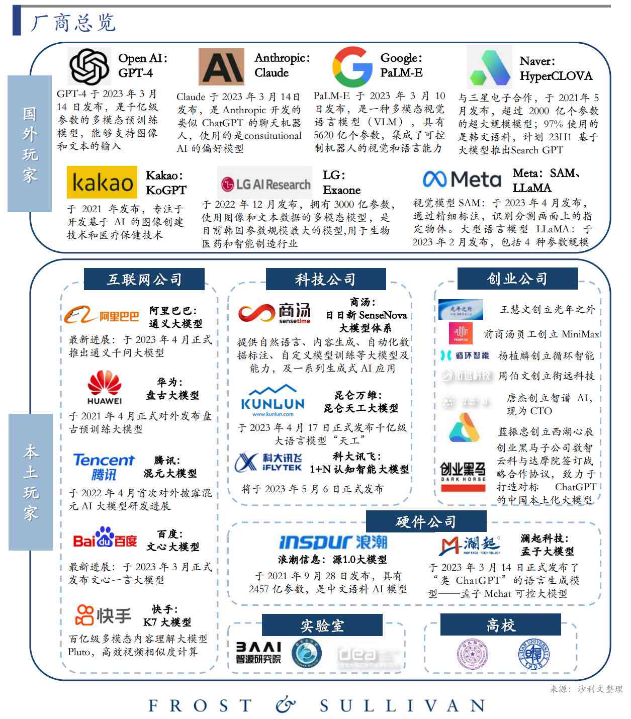 2023年中国AI产业深度报告：技术进展、市场趋势与应用全景解析