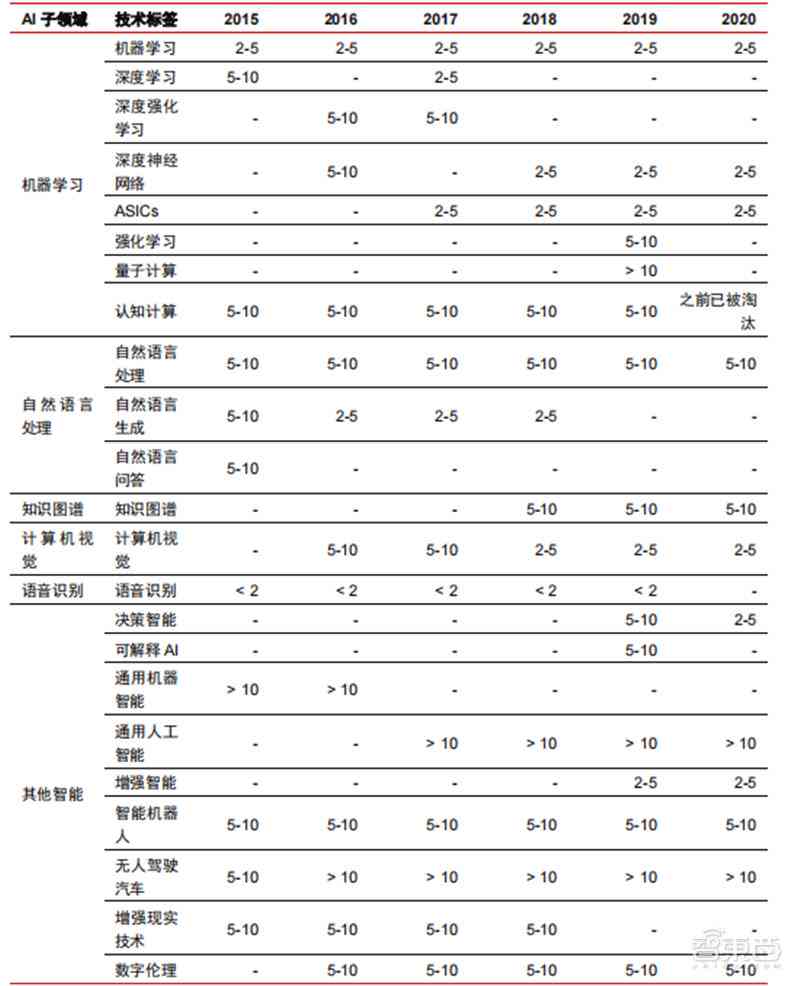 中国的ai产业报告在哪里看-中国的ai产业报告在哪里看啊