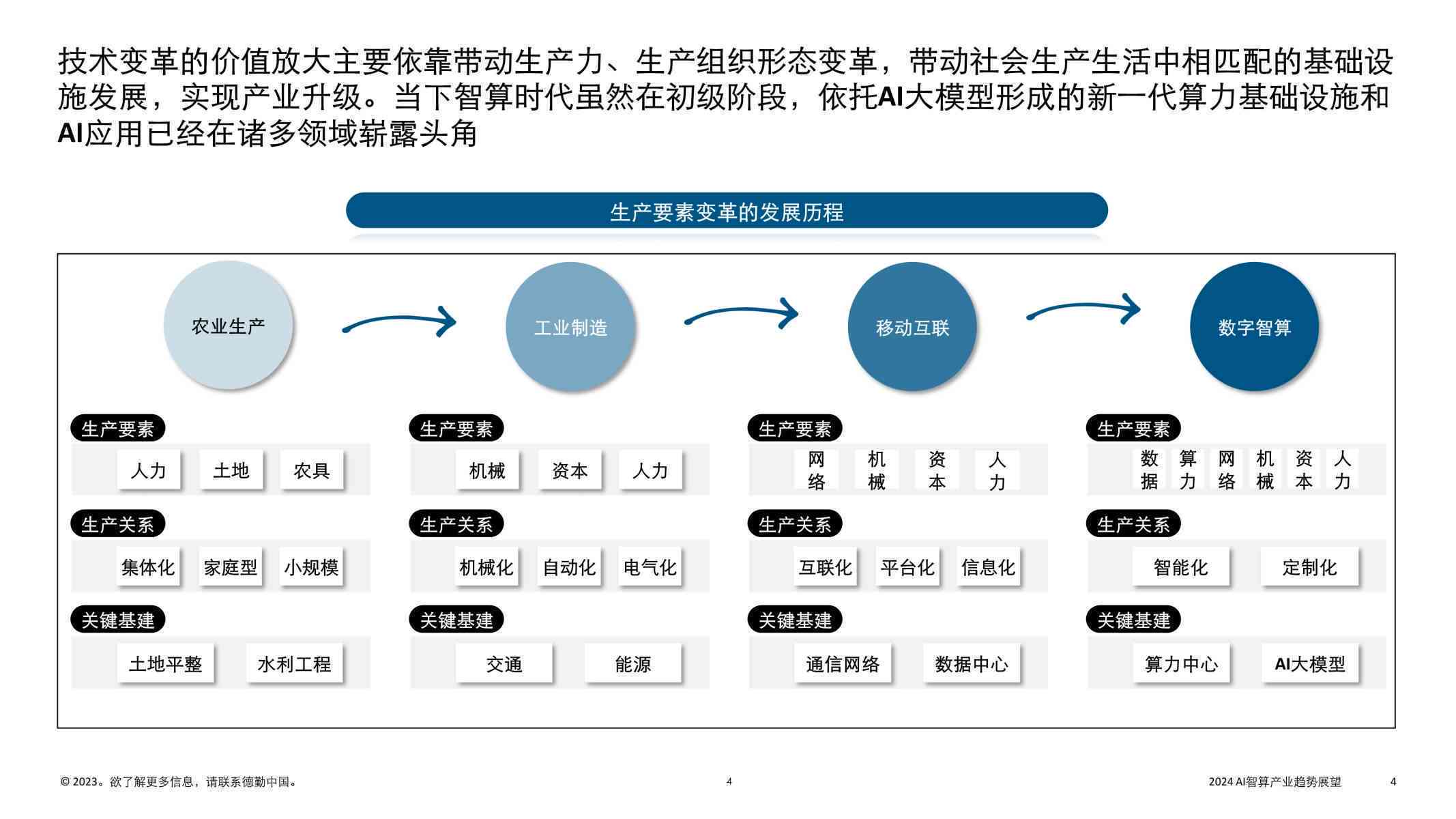 中国AI产业：融合创新驱动，探寻现状与未来发展蓝图