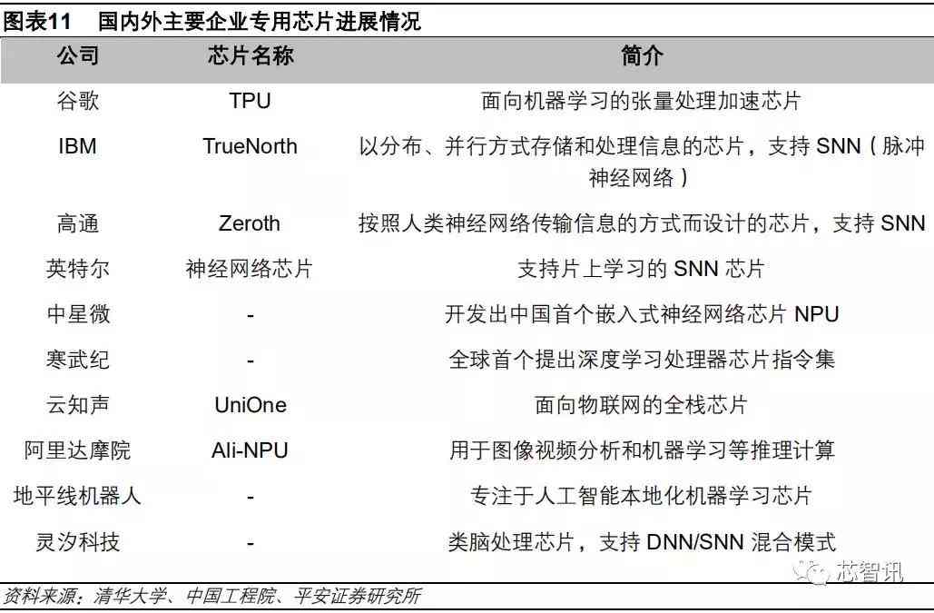 中国的ai产业报告