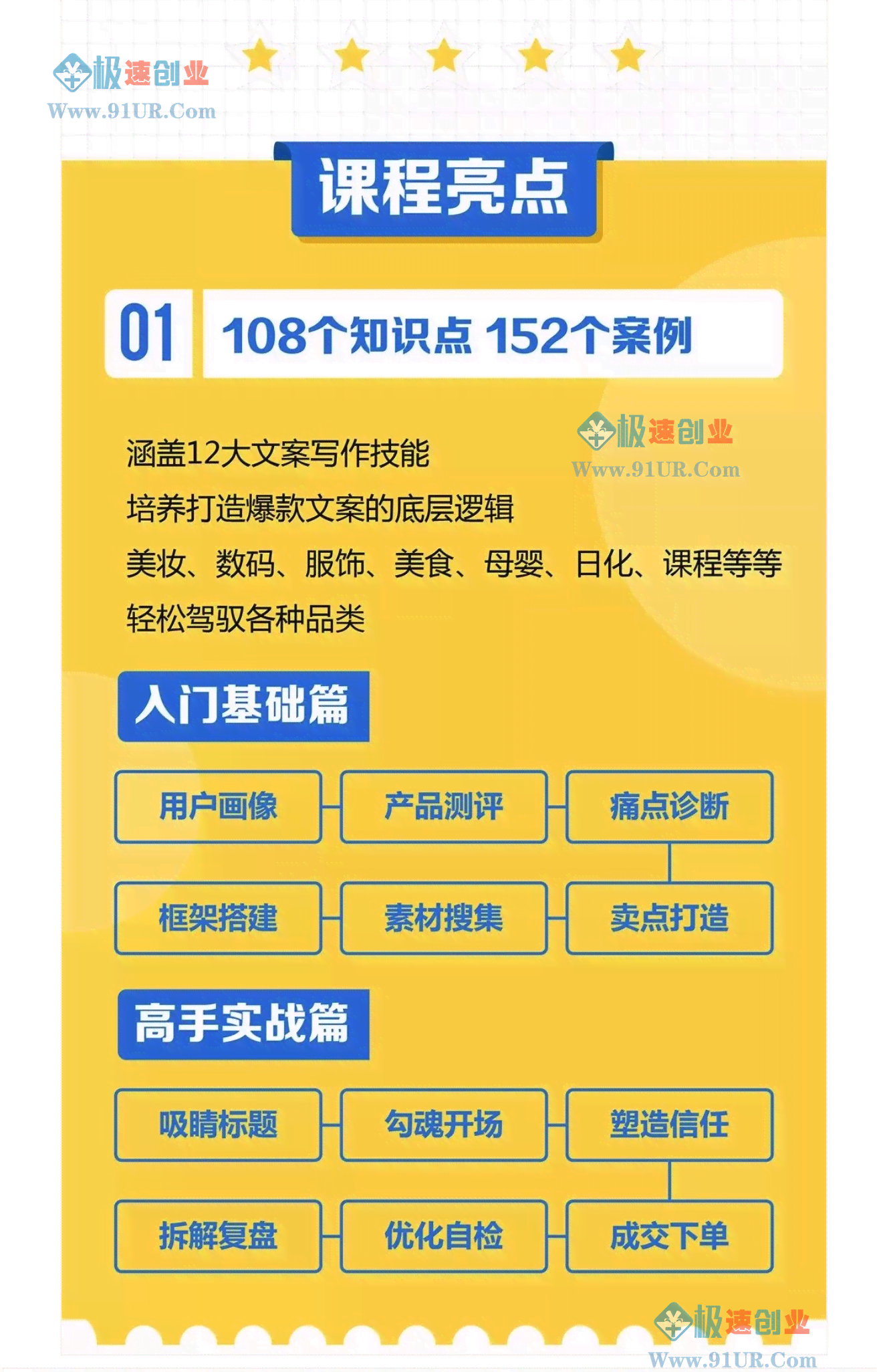AI文案的需求与标准