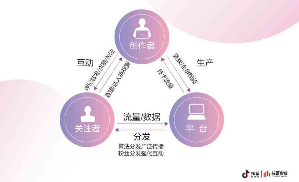 抖音怎么没有创作者-抖音怎么没有创作者服务中心