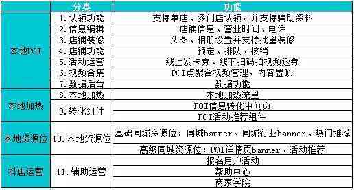 抖音下方没AI创作键怎么设置