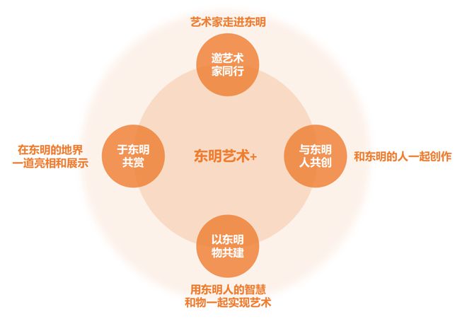 AI绘梦小诗