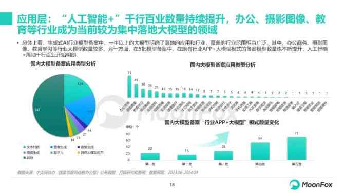 全面盘点：2024年AI行业报告软件精选指南及功能对比分析