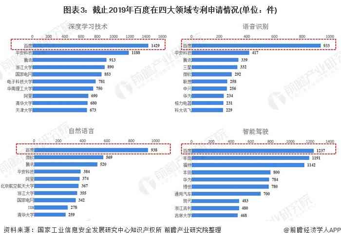 AI分析行业报告软件哪个好用？哪个好一点？