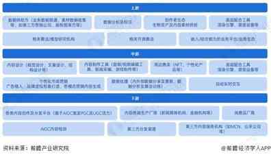 AI分析行业报告软件哪个好用？哪个好一点？