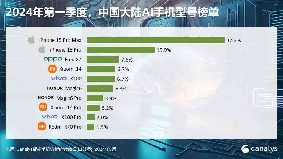 AI分析行业报告软件哪个好用？哪个好一点？