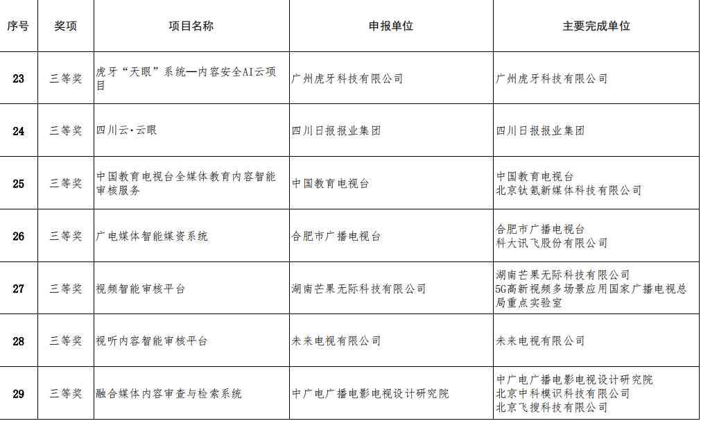 人工智能深度解析：全面数据挖掘与分析解决方案