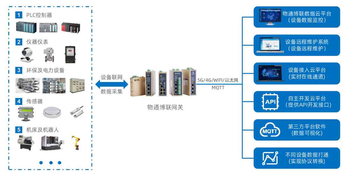 AI分析系统故障排查与设备连接解决方案 AI分析与数据系统全面解析