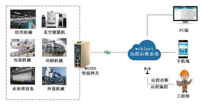 AI分析系统故障排查与设备连接解决方案 AI分析与数据系统全面解析