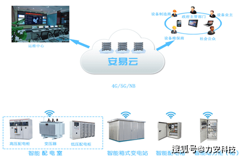 AI分析系统故障排查与设备连接解决方案 AI分析与数据系统全面解析