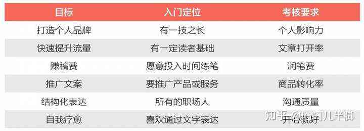 文库怎么用：微信支付、写作技巧、查找方法及如何赚钱