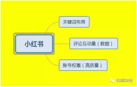 小红书ai文案免费版-小红书ai文案免费版安装