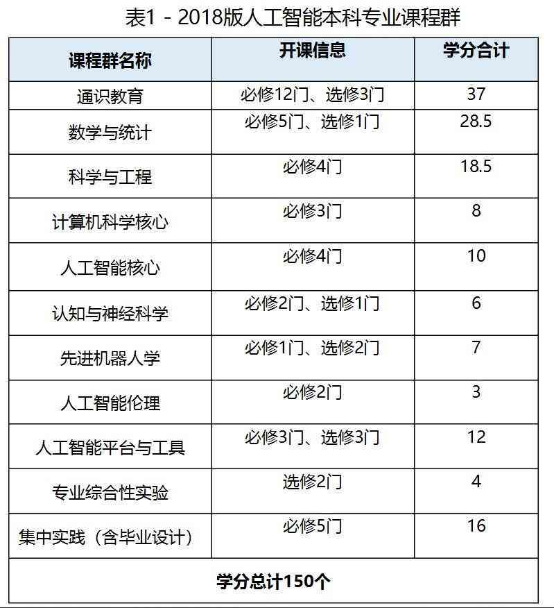 ai脚本怎么上色的快点呢：AI脚本使用与编写指南