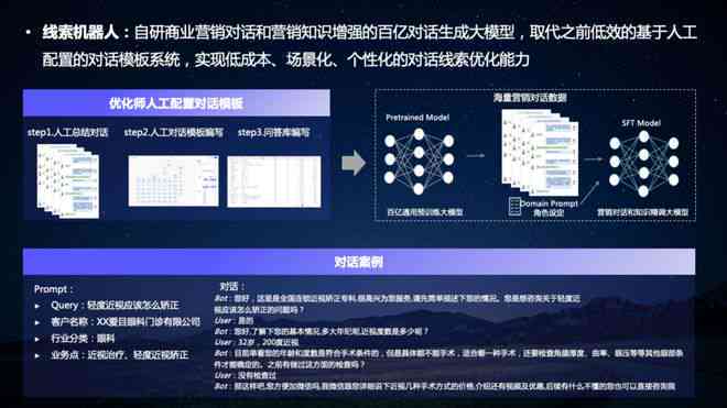 探究难以驯化的AI文案创作之谜