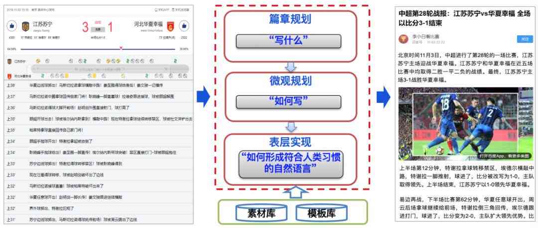 智能写作助手：一键生成高质量文章，全面满足写作需求