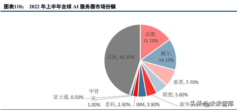 人工智能前沿动态：最新人工AI技术进展报告