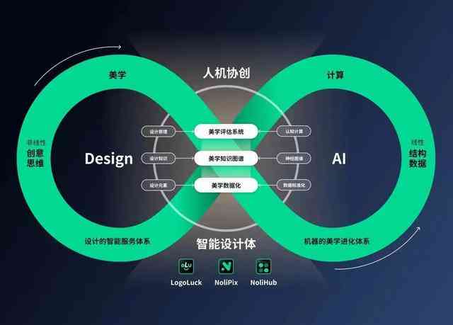 智能AI赋能内容创作革新