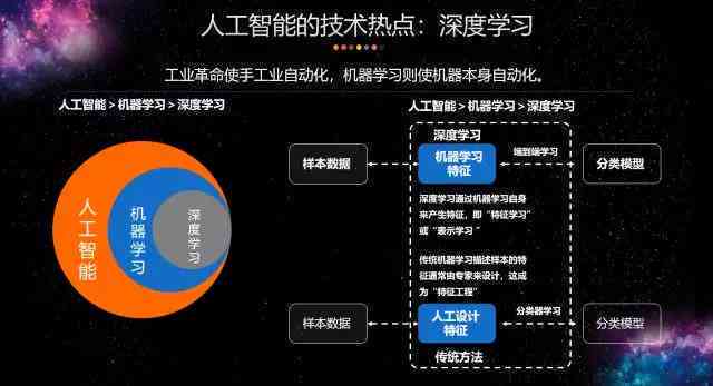 智能AI赋能内容创作革新