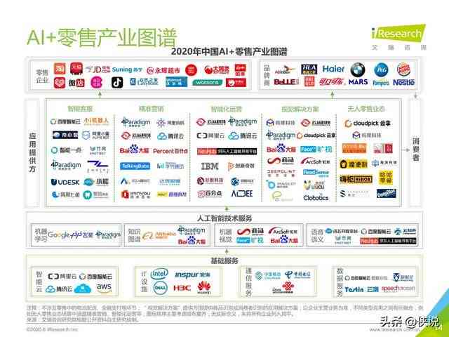 AI总结报告微信小程序开发指南：从零开始构建与优化全功能写作助手