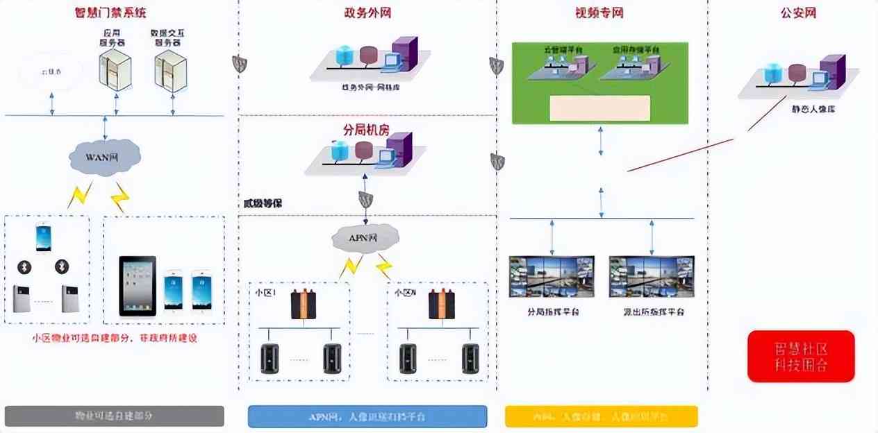 ai总结报告微信小程序：安装教程与解决问题