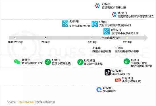 ai总结报告微信小程序