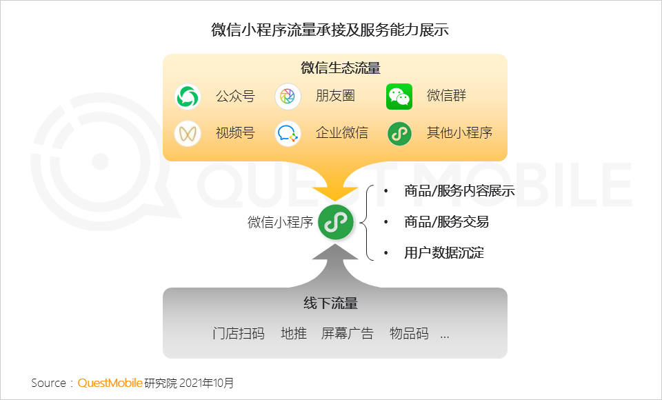 ai总结报告微信小程序