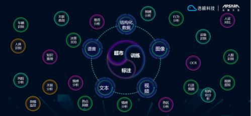 AI语言服务行业分析报告范文：撰写指南与案例解析