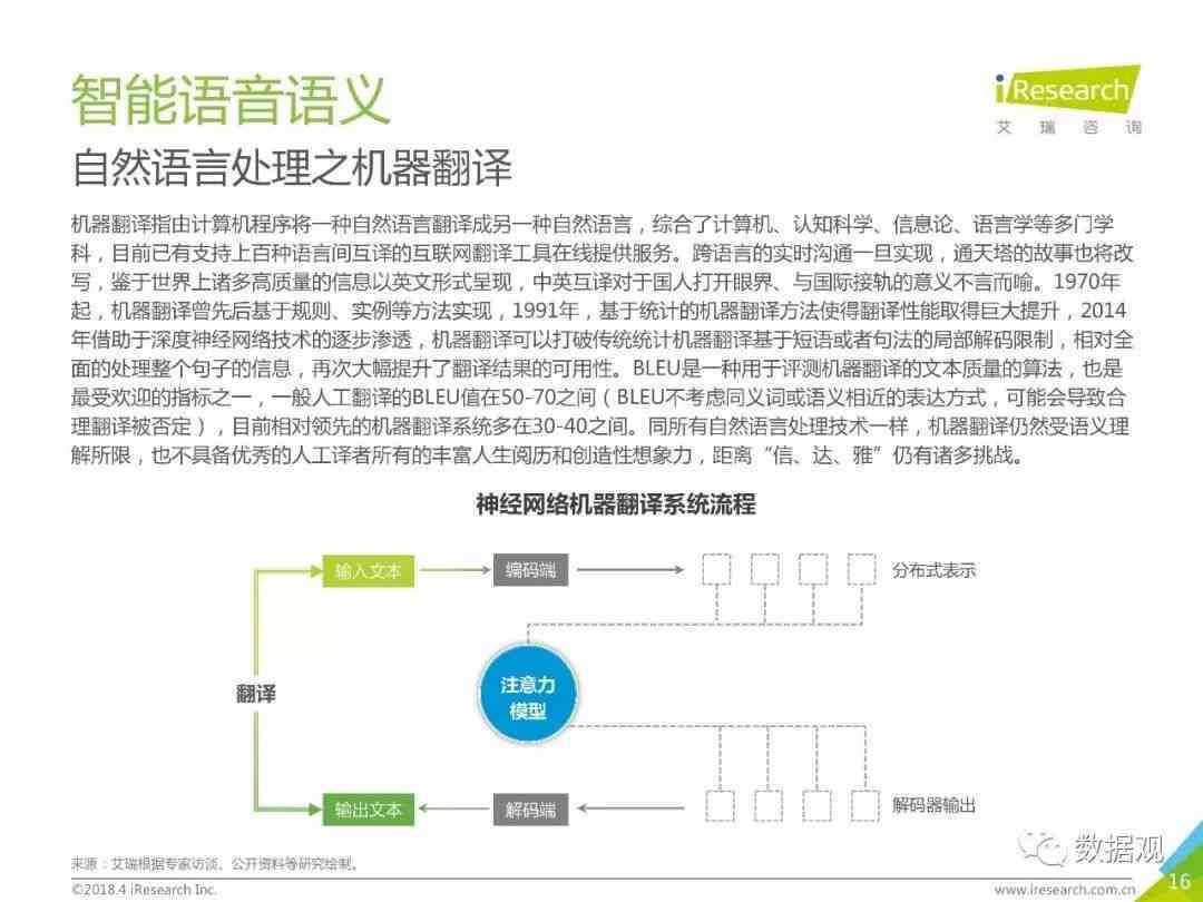 AI语言服务行业分析报告范文：撰写指南与案例解析