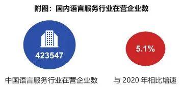 璇AI语言服务行业趋势洞察与总结报告