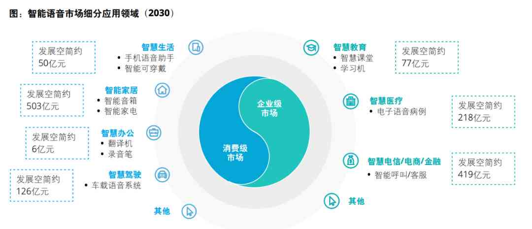 AI语言功能全解析：探索自然语言处理、生成与交互的广泛应用与解决方案