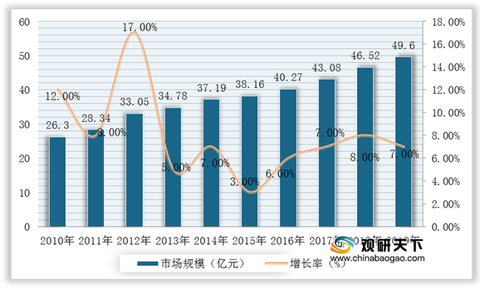 ai语言服务行业分析报告