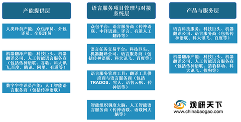 ai语言服务行业分析报告