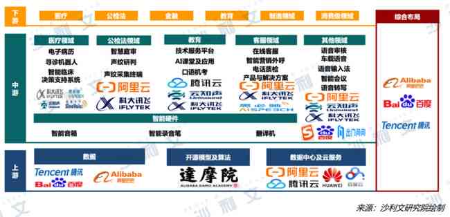 ai语言服务行业分析报告