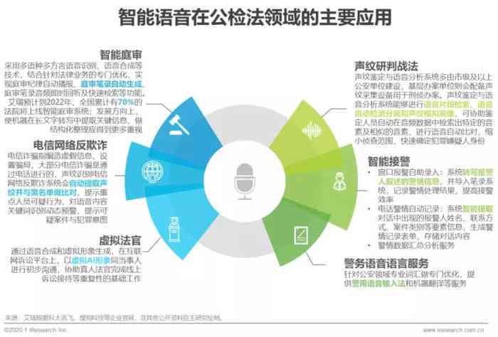 ai语言服务行业分析报告