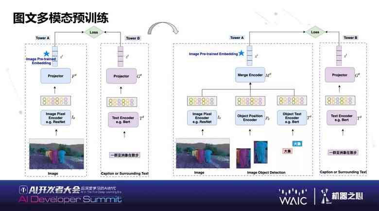 AI智能句子重构工具：一键优化文章表达与语言流畅度