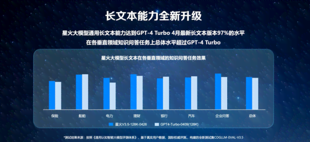 AI智能句子重构工具：一键优化文章表达与语言流畅度